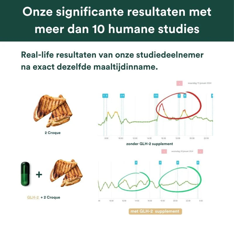 BESTSELLER - Insentials GLH-2 Stabiliser, weg met cravings, zorgt voor stabiele bloedsuikerspiegel