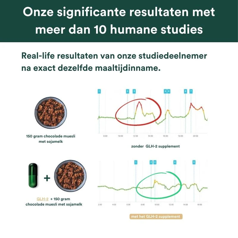 BESTSELLER - Insentials GLH-2 Stabiliser, weg met cravings, zorgt voor stabiele bloedsuikerspiegel