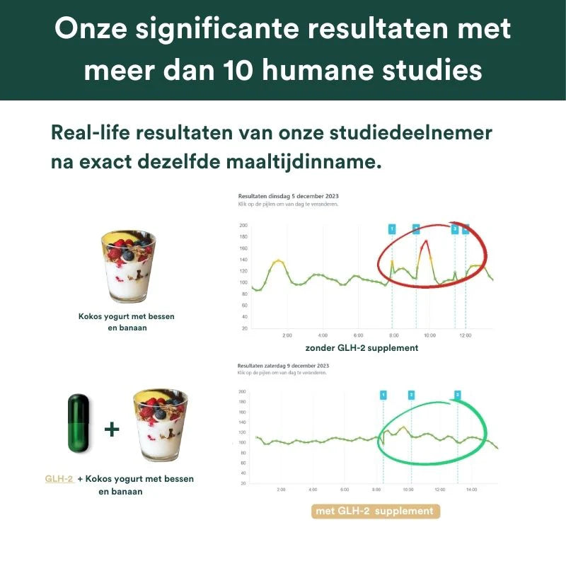 BESTSELLER - Insentials GLH-2 Stabiliser, weg met cravings, zorgt voor stabiele bloedsuikerspiegel