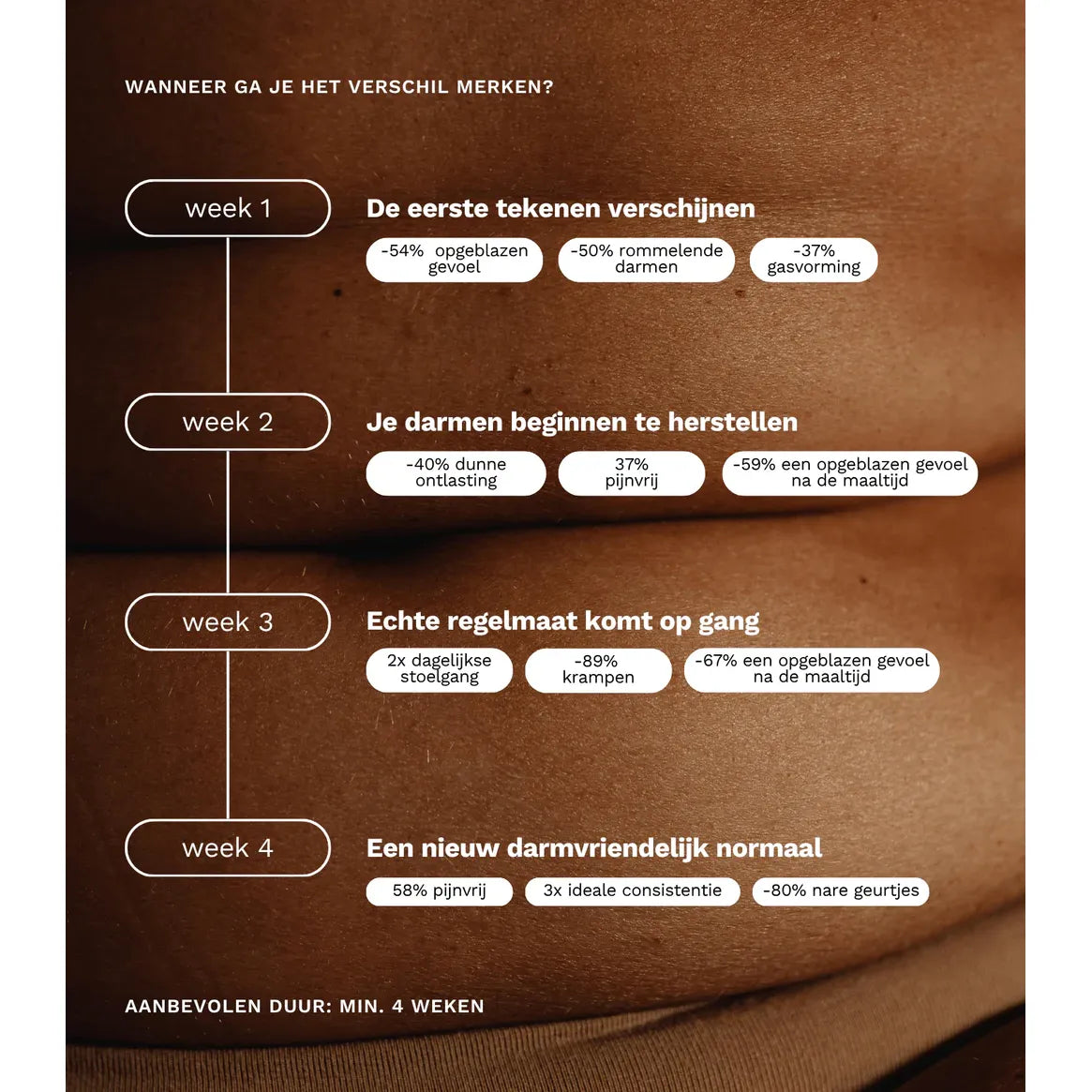 NIEUW! Insentials Routine Nutribiome™ NG10