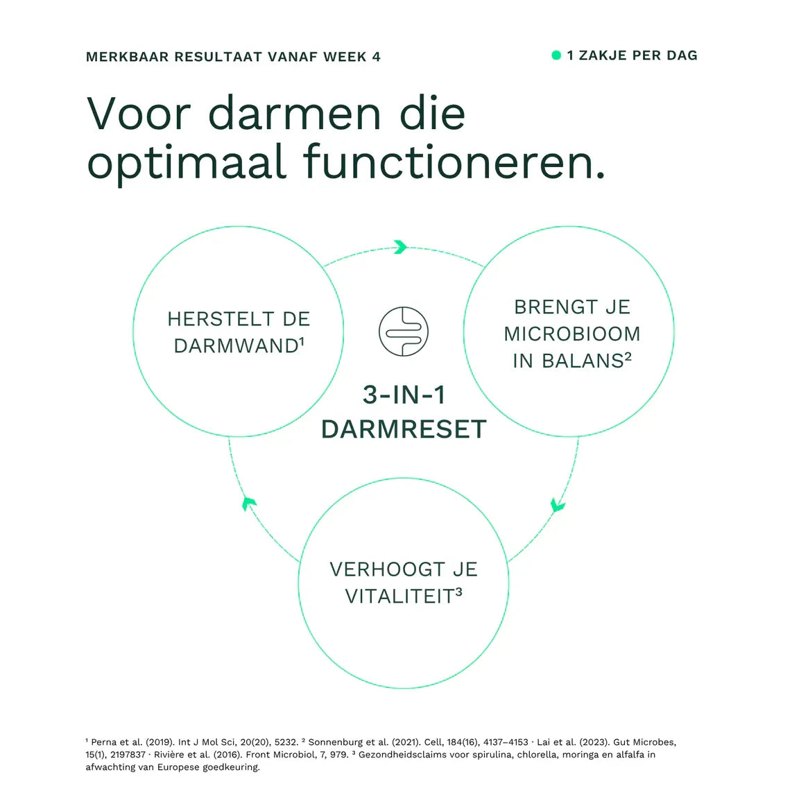 NIEUW! Insentials Routine Nutribiome™ NG10