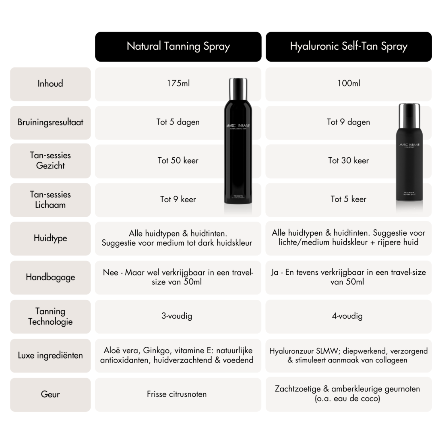 Marc Inbane Hyaluronic Self-Tan Spray - 100ml