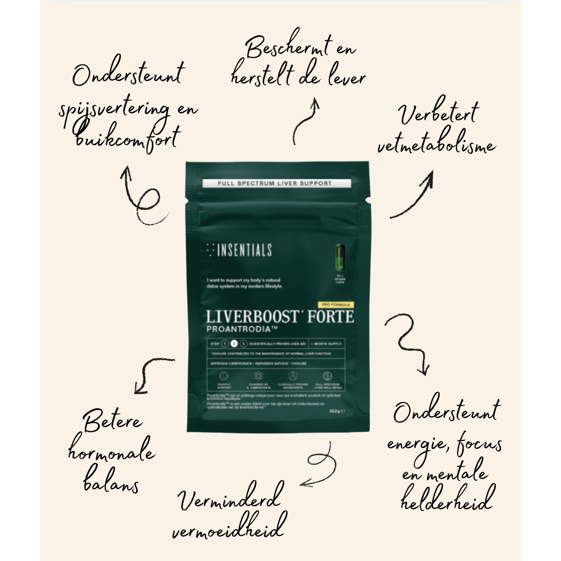 NIEUW! Insentials Liverboost Forte next level detox!