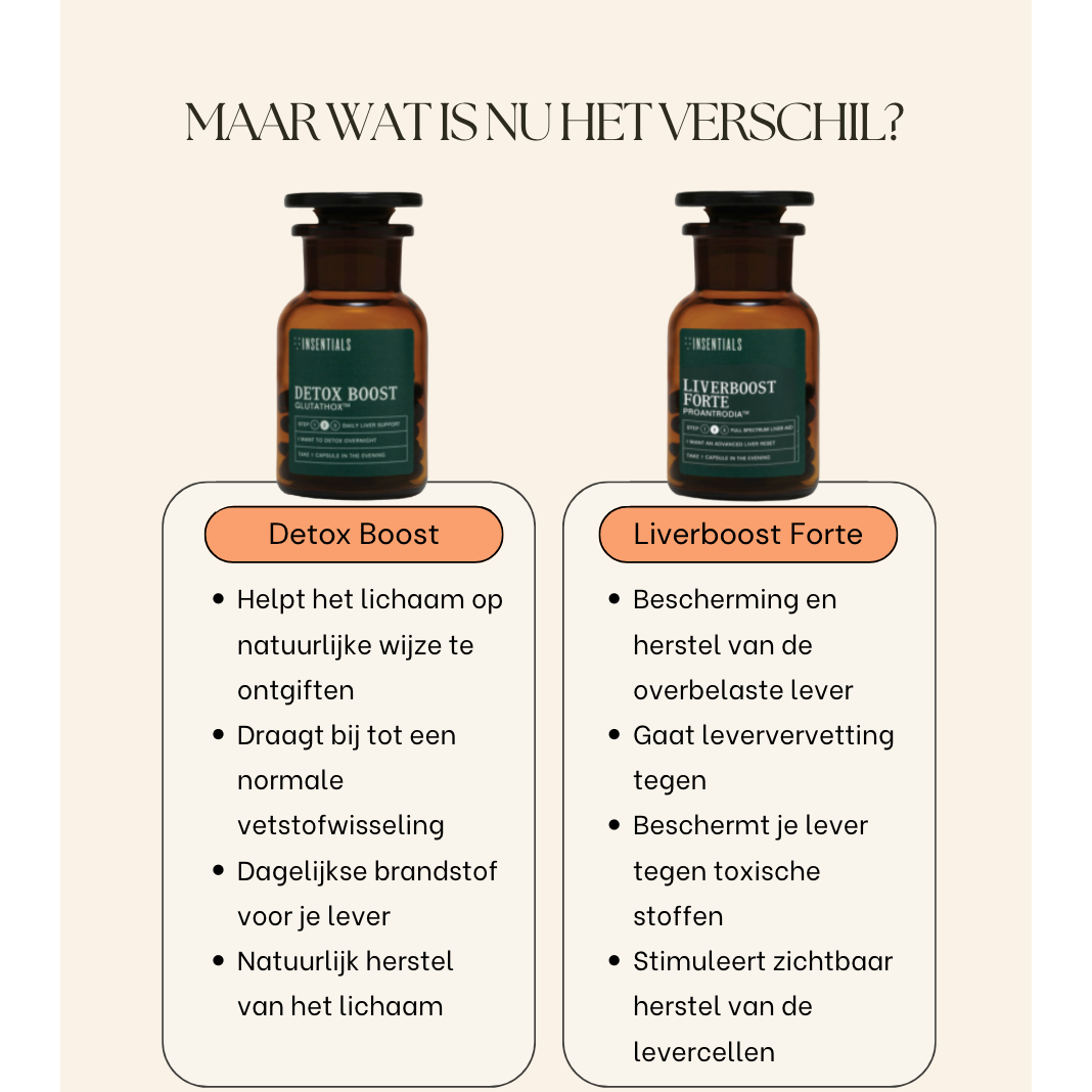 NIEUW! Insentials Liverboost Forte next level detox!