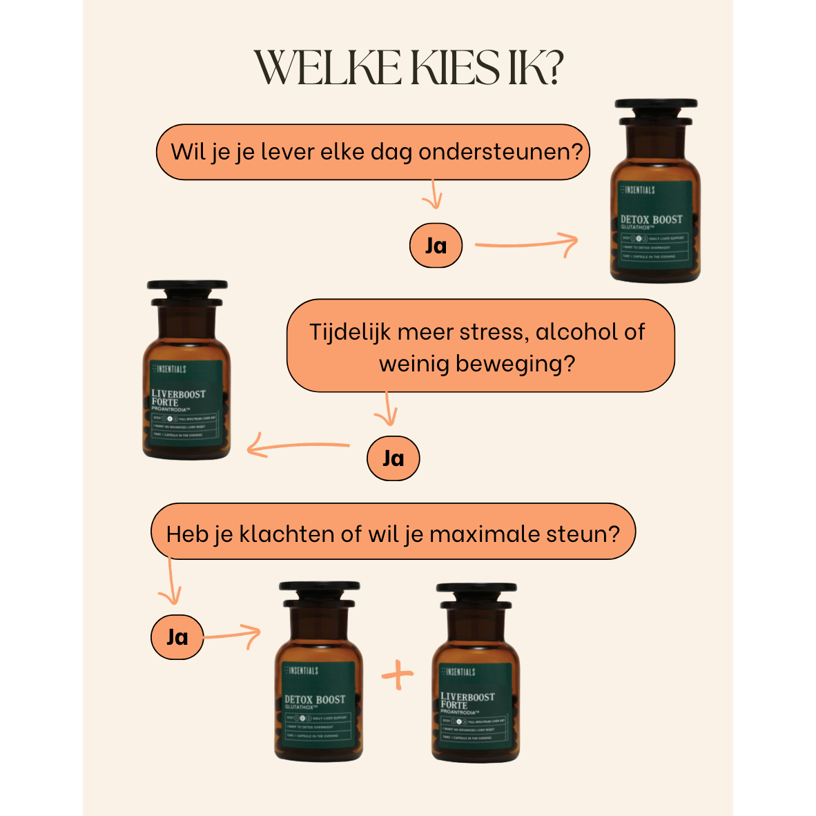NIEUW! Insentials Liverboost Forte next level detox!
